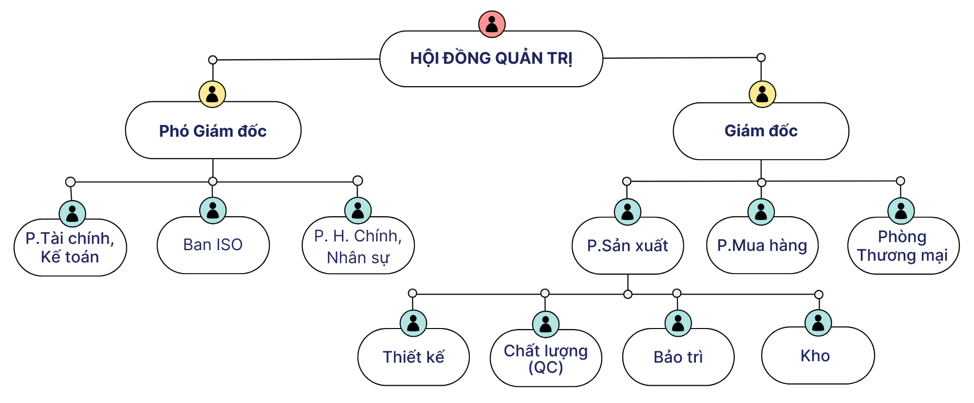 FINE Organization Chart 1